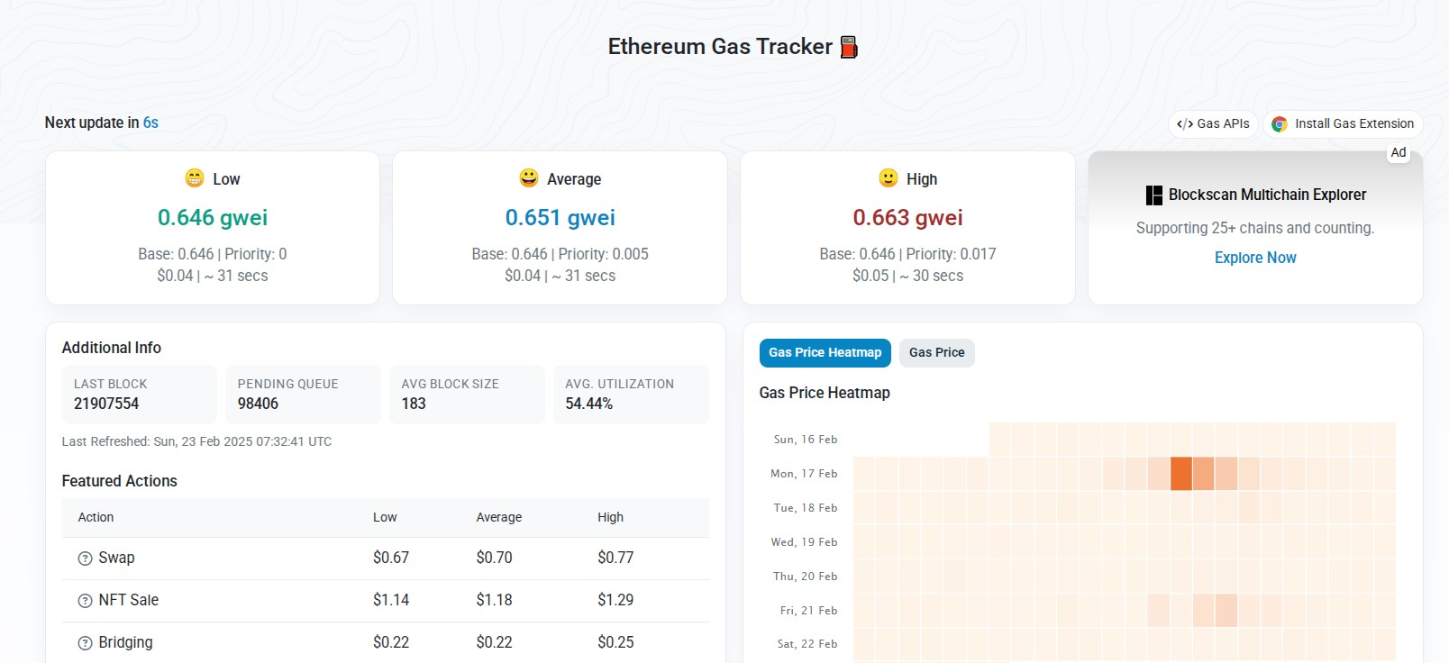 Top-10 Ethereum L2-Solutions